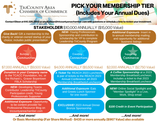 Marketing Opportunities Tricounty Area Chamber Of Commerce